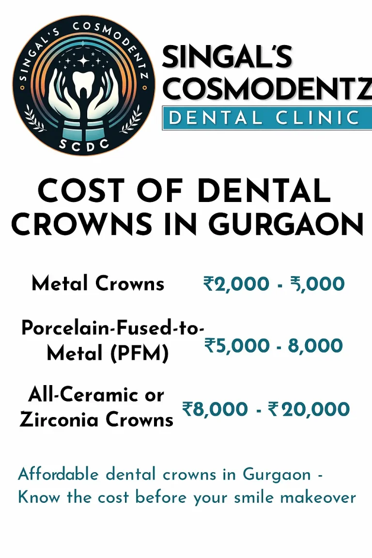 Cost of dental crowns in Gurgaon including metal, porcelain-fused-to-metal, and zirconia crowns with prices.