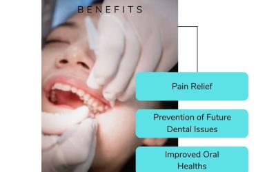 Wisdom Tooth Extraction in Gurgaon